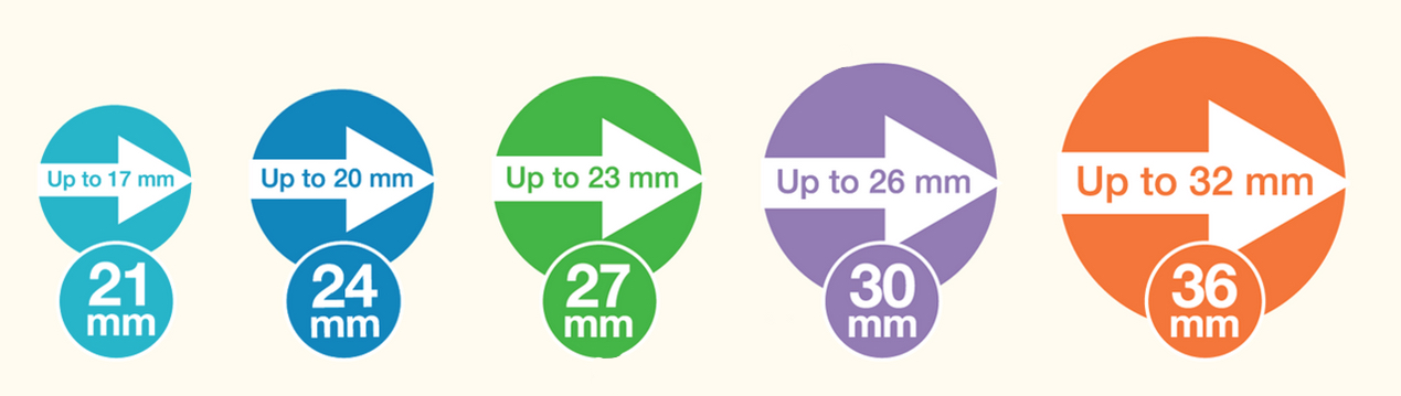 Breast Pump Flange Fit Guide: How to Find the Right Size