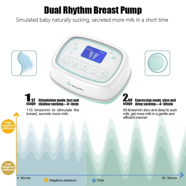 BelleMa Effective Pro Double Electric Breast Pump